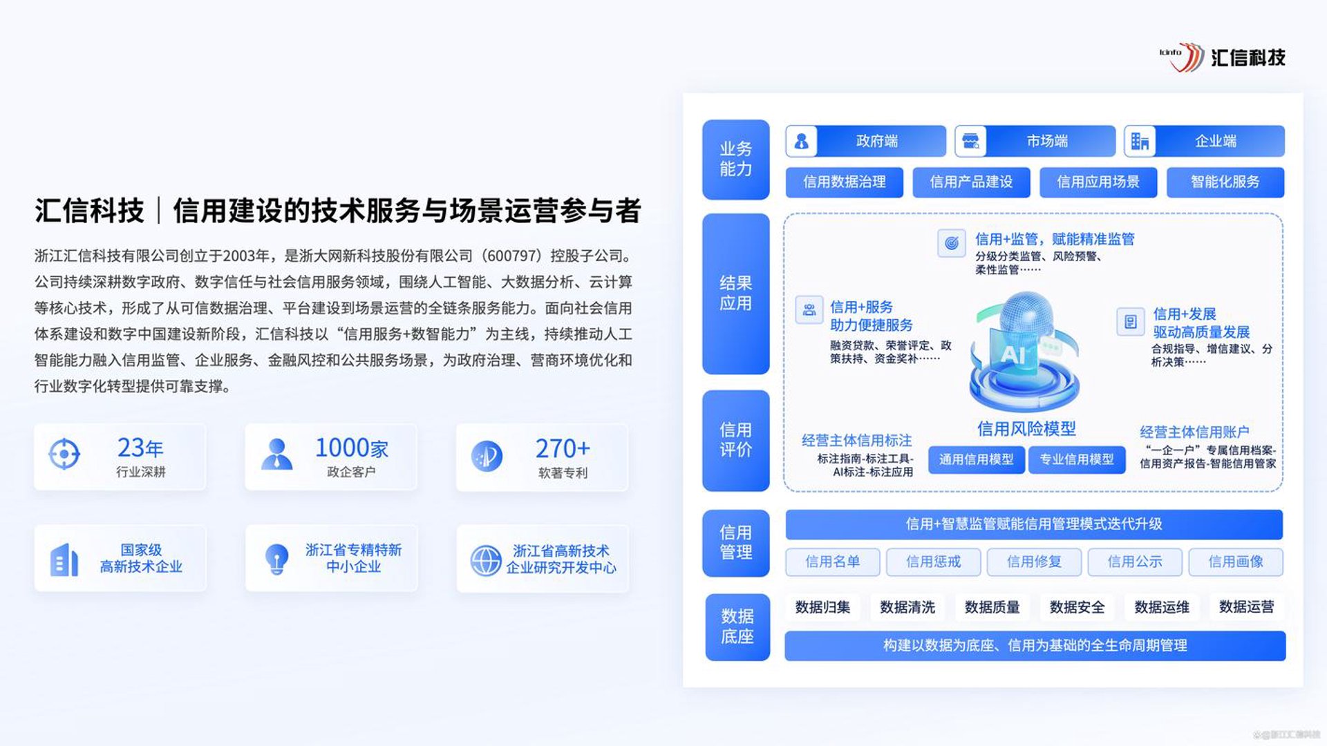 易守信信用科技