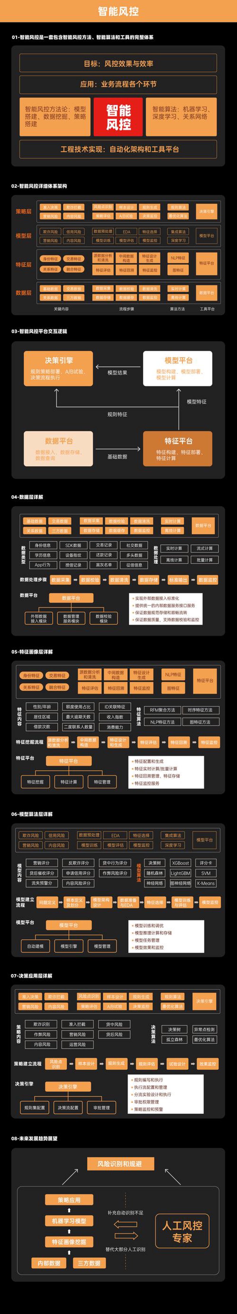 信用风险管理助力企业稳健前行