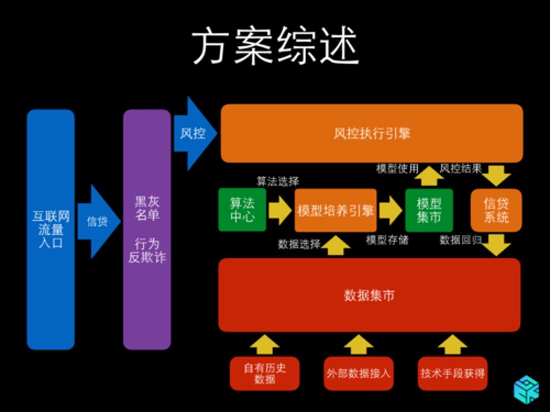 信用风险管理：守护商业航程的安全灯塔
