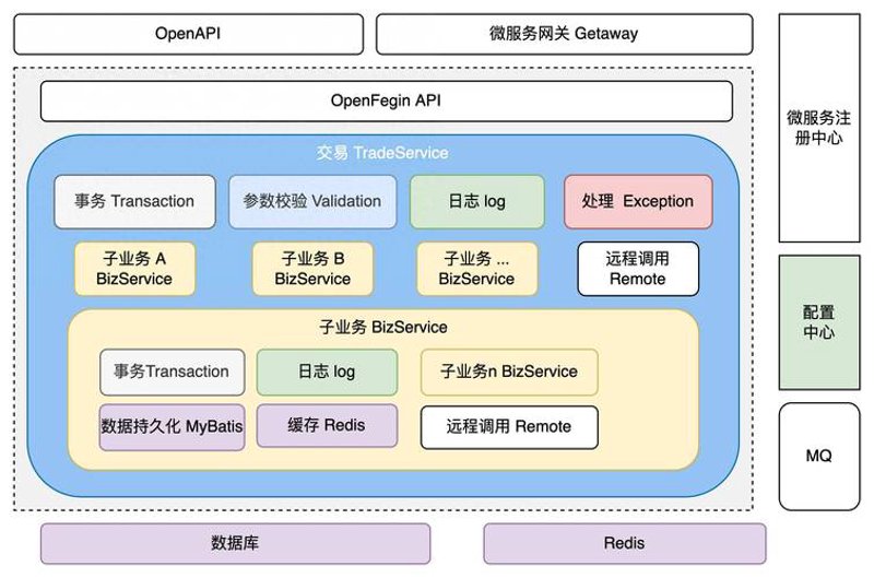 企业信用评估系统：构建商业信任的科技之桥