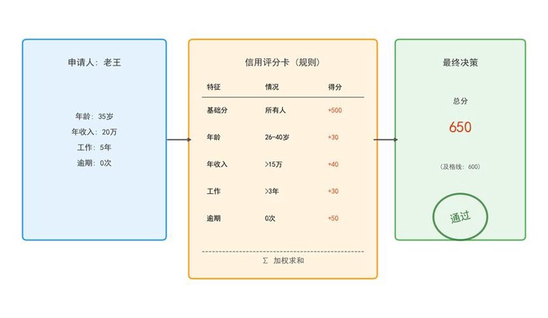 企业信用评估系统：构建信誉基石